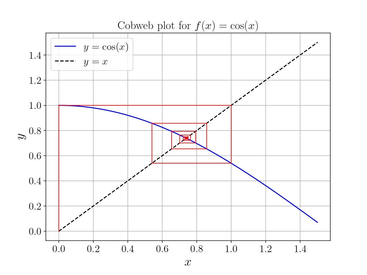 cobweb_plot_page.jpg